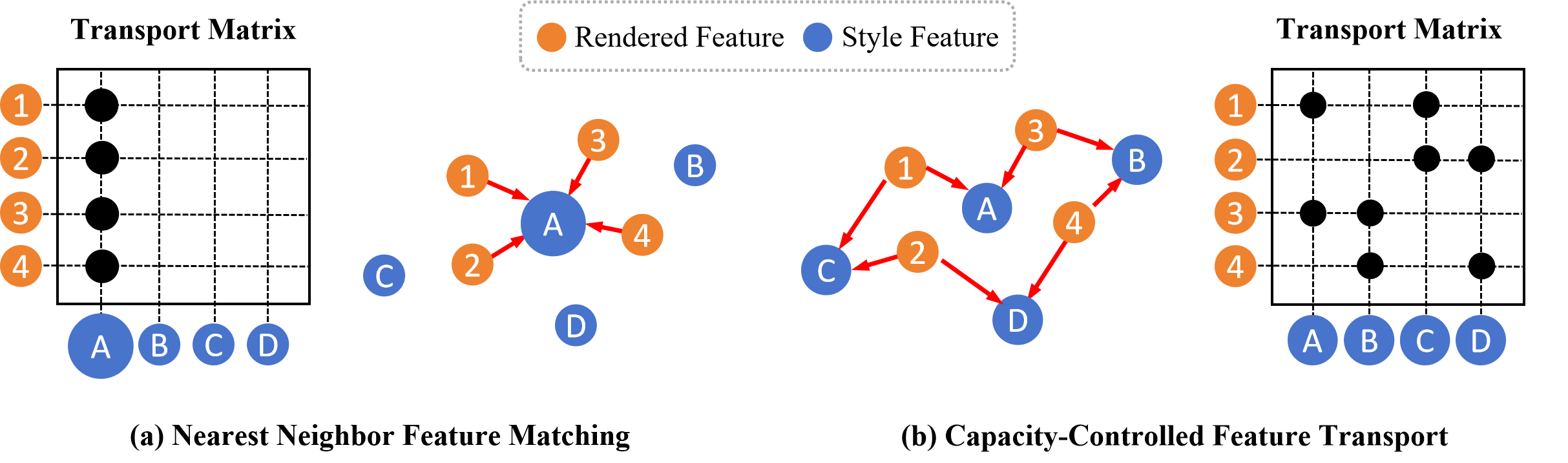Method Diagram