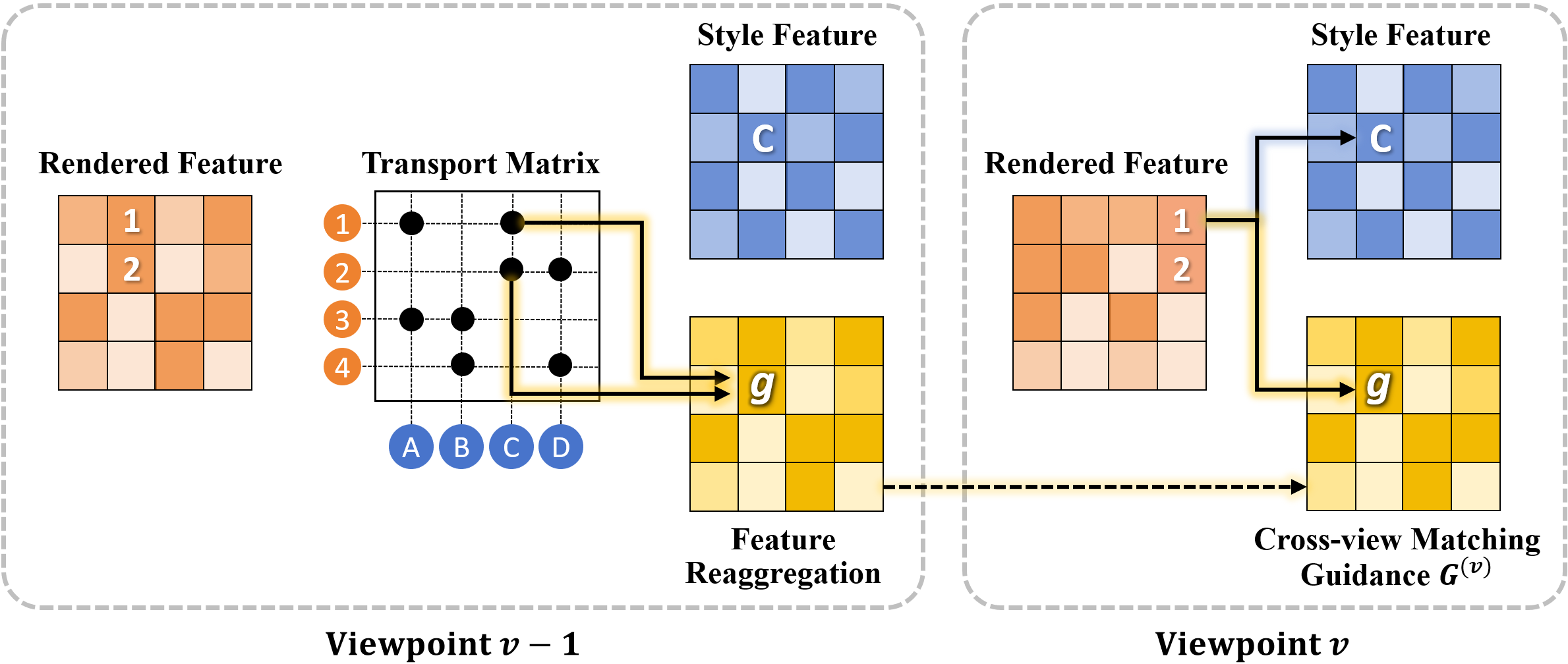 Method Diagram