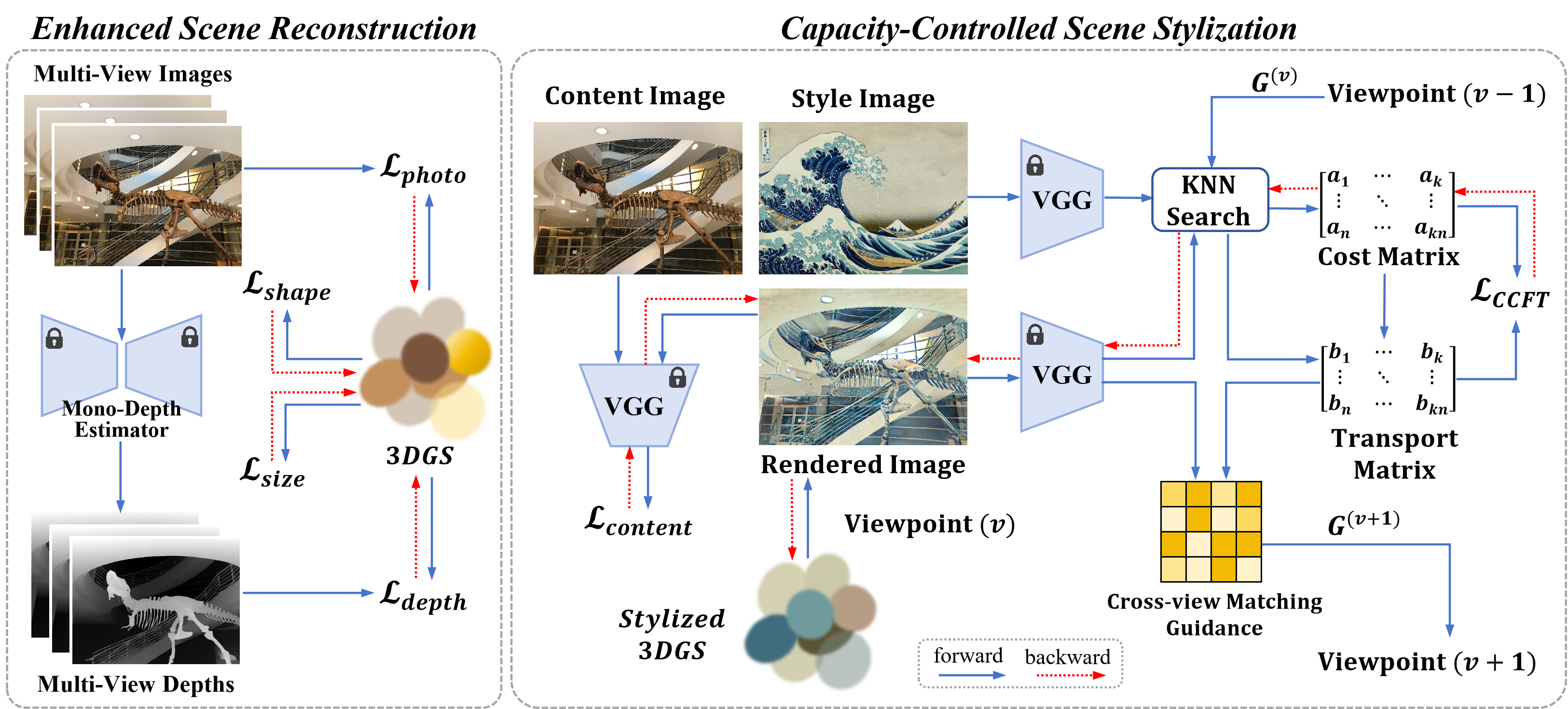 Method Diagram
